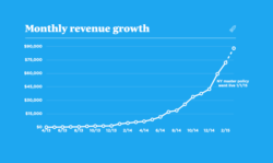 Screen Shot 2021 02 26 at 4.31.22 PM