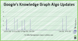 knowledge graph 60489a18379fc
