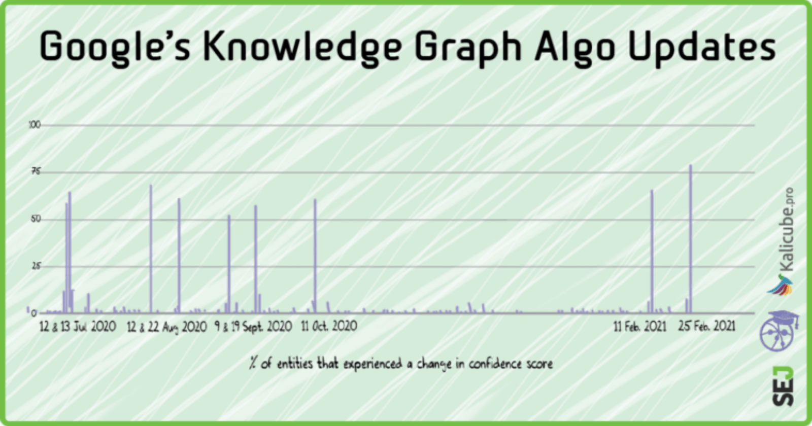 knowledge graph 60489a18379fc