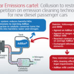 car emissions cartel