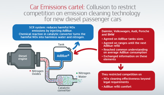 car emissions cartel