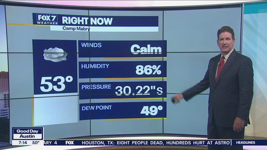 Morning weather forecast for November 8, 2021 1 618928b9a3fa902a92849d8d o U v2