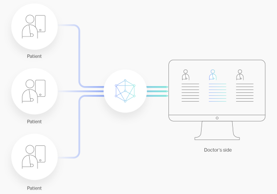 diagnostic robotics 2
