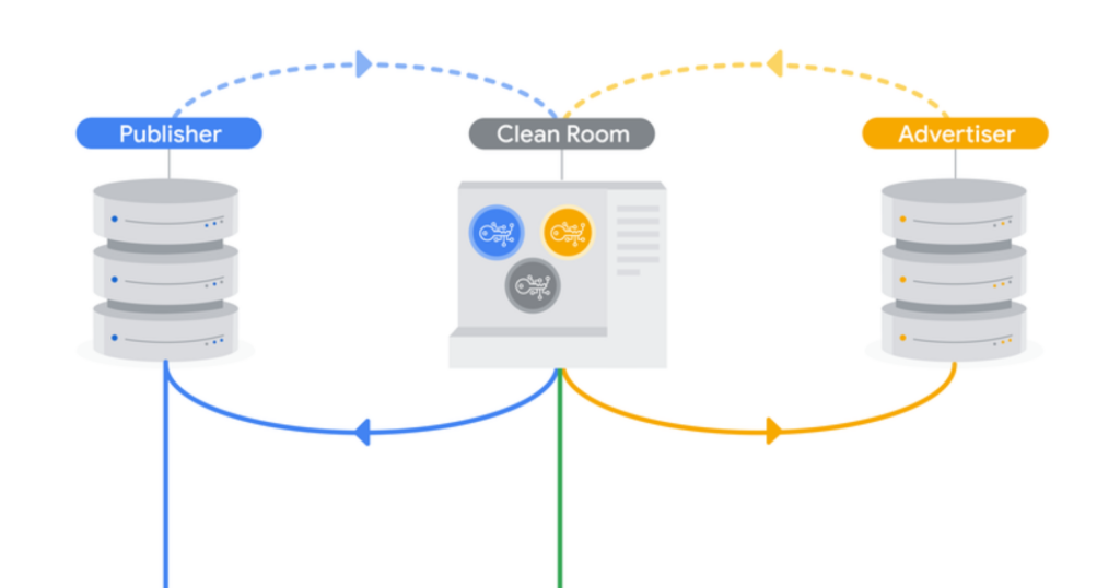 google pair 6347617a15c0e sej